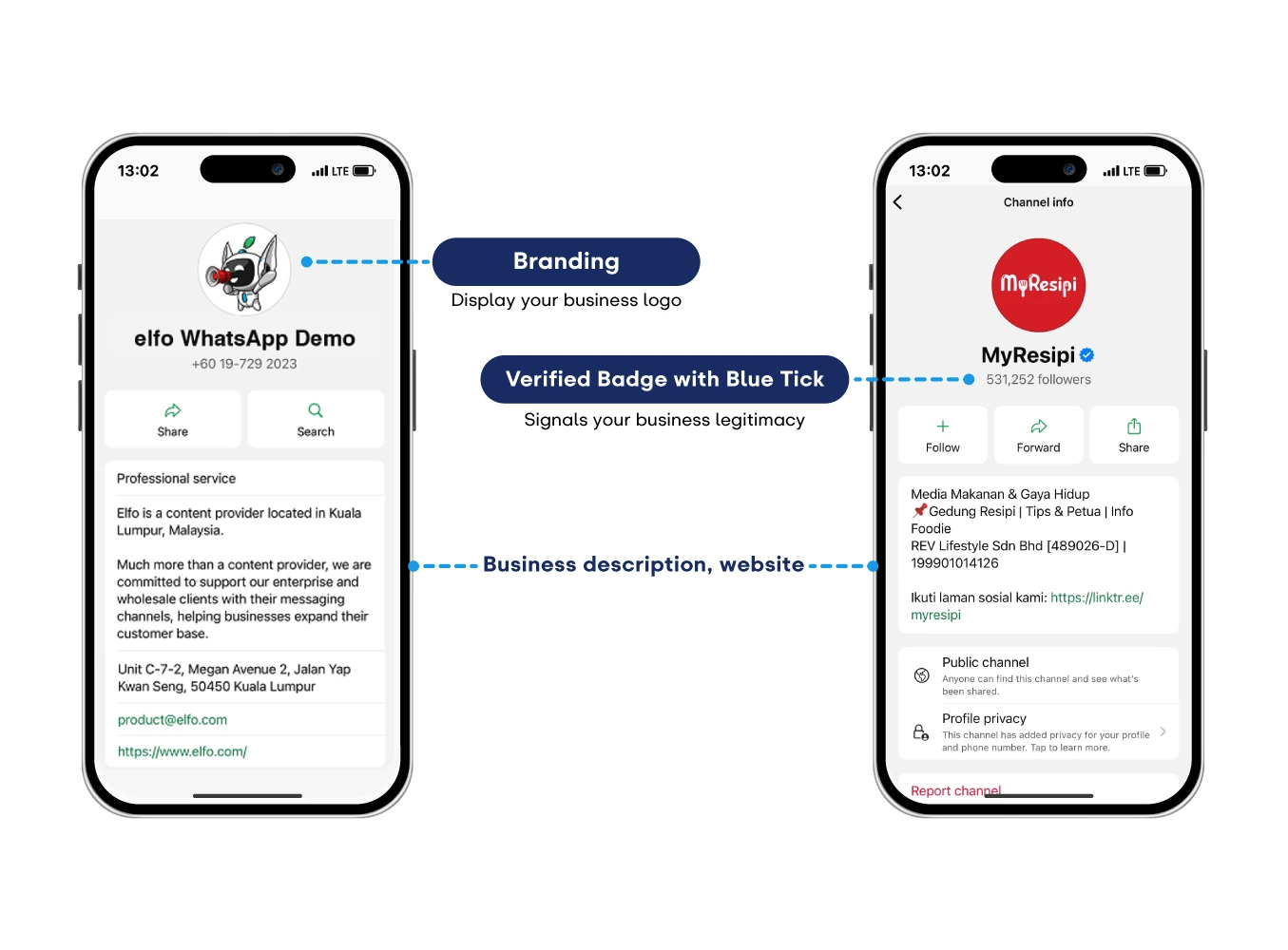 Verified Business Profile: Display your business logo and verification badge to build trust. Show your logo, a verified badge and business details so Malaysian customers trust the sender before they open the chat.